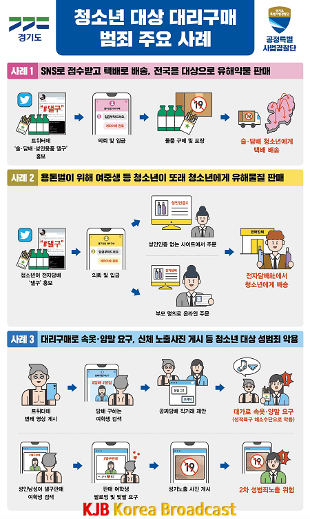 (판넬)청소년 대상 대리구매 범죄 주요 사례.png