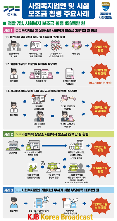(판넬) 복지수사 브리핑_20220706.png