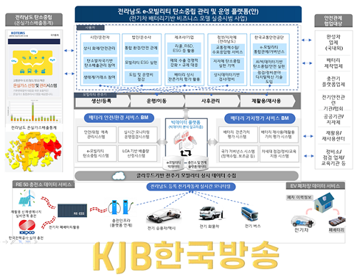 이모빌리티 탄소중립 관리 및 운영 플랫폼(안).png