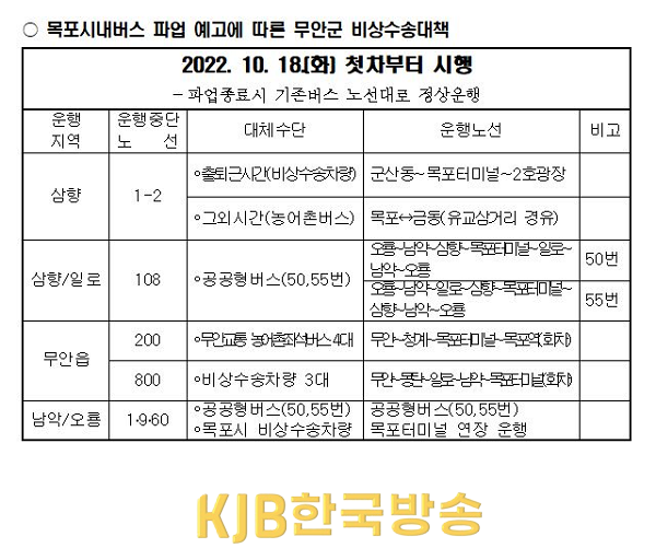목포시내버스 파업 예고에 따른 무안군 비상수송대책.png