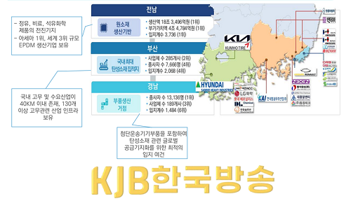 탄성소재 공급망.png