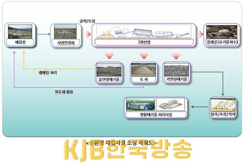 (11.4)담양군, 순환형 매립시설 조성 속도… 행정안전부 중앙투자심사 통과.png
