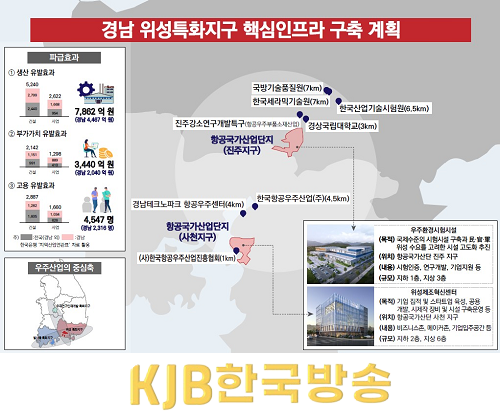 경남위성특화지구핵심인프라구축계획.png