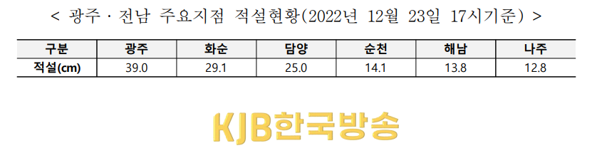 화면 캡처 2022-12-23 183752.png