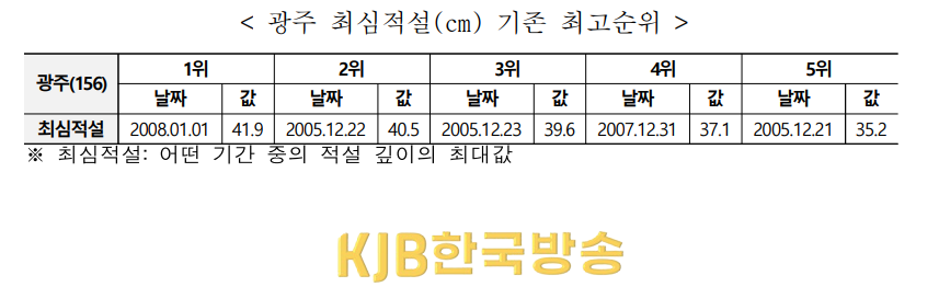 화면 캡처 2022-12-23 183839.png
