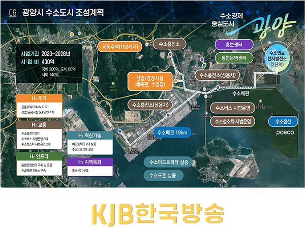 2.광양시, 국토부 수소도시 조성사업 최종 확정-지역경제과.png