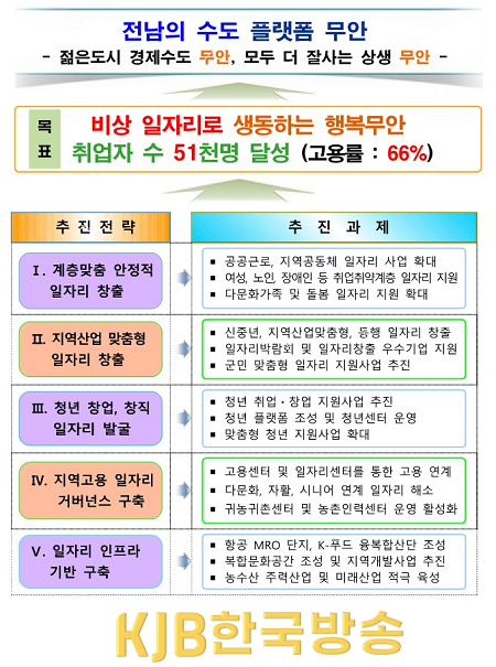 1.4. 무안군, 민선8기 일자리대책 종합계획 확정.png