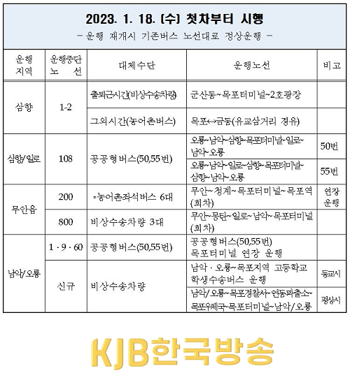 1.17. 무안군 목포시내버스 운행중단에 따른 비상수송노선 변경 운행 2.png