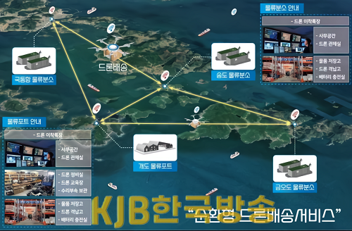 드론 실증도시- 여수.png