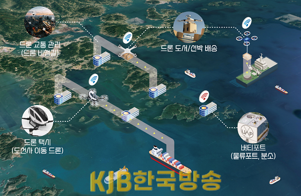 1. 여수시, 국토교통부 ‘드론 실증 도시 구축’ 공모사업 선정.png