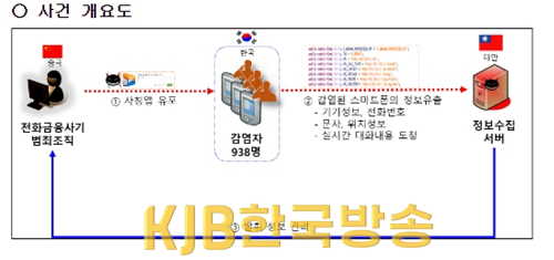 사건개요도.PNG