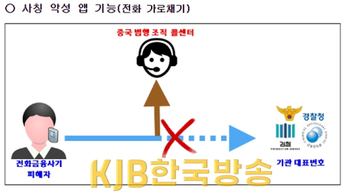 사칭 악성 앱 기능.PNG