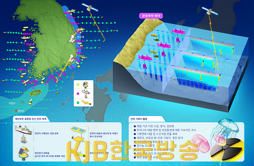 8.(해수부선정)선박-무인체_연계관측_개념도.png