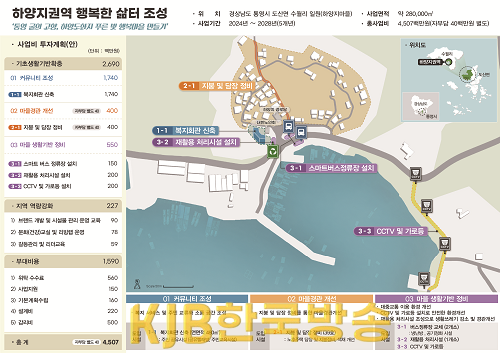 5.26 - 통영시“ 2024년도 어촌분야 일반농산어촌개발사업 하양지권역 공모대상지 선정 ”.png