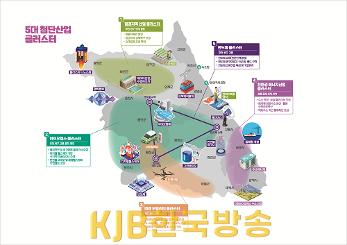 도정목표2_(5대 첨단산업 클러스터).png