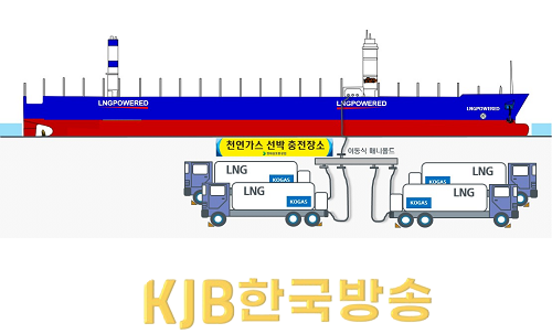 이동식 매니폴드 활용 LNG 추진선박 충전시험 개념도.png