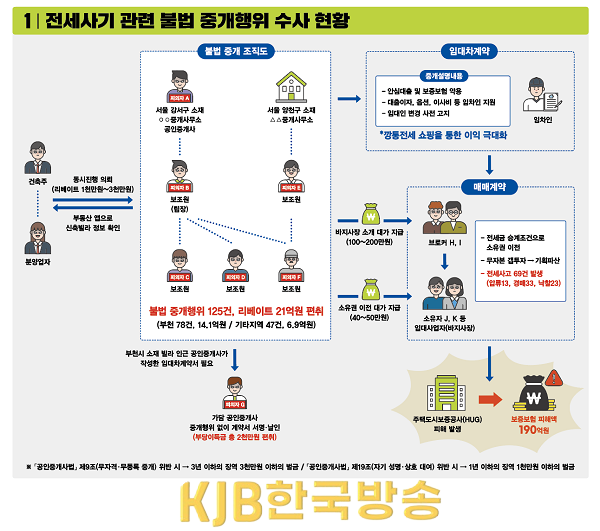 전세사기 관련 수사 이미지 파일.png