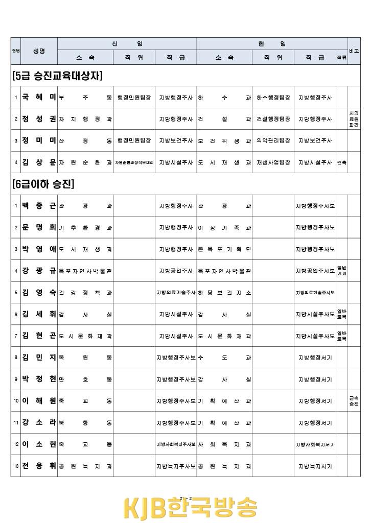 목포시하반기 인사1 (2).jpg