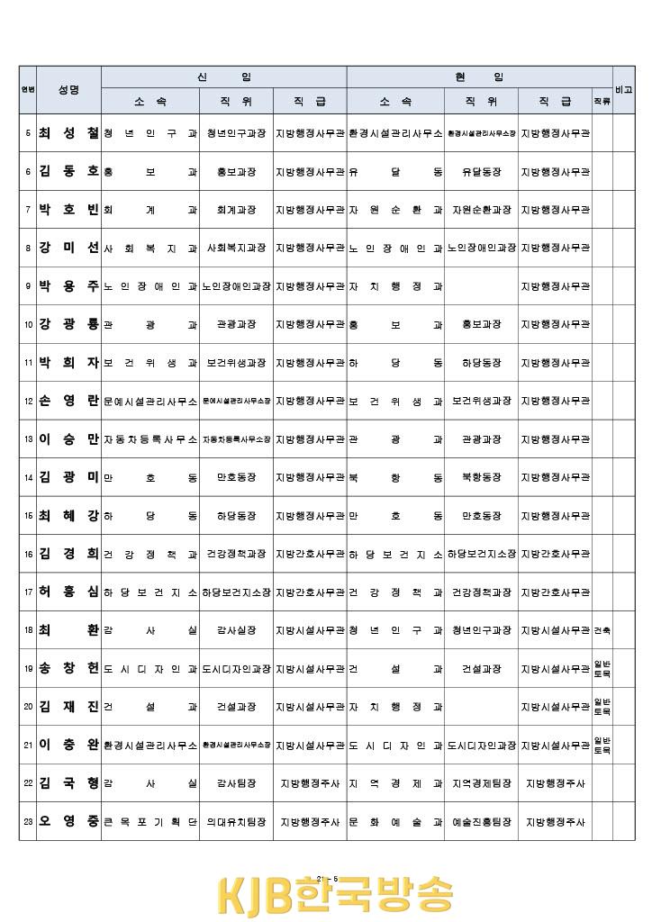 목포시하반기 인사1 (5).jpg