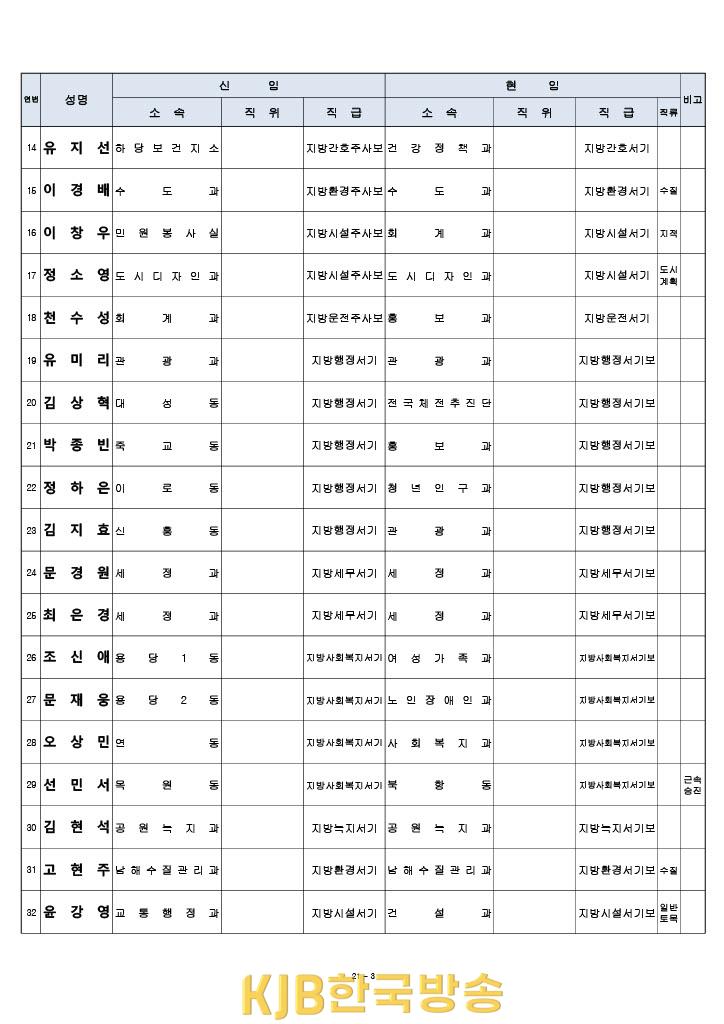 목포시하반기 인사1 (3).jpg