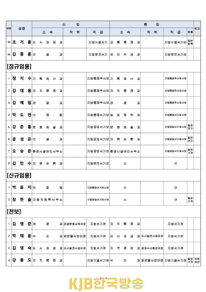 목포시하반기 인사1 (4).jpg