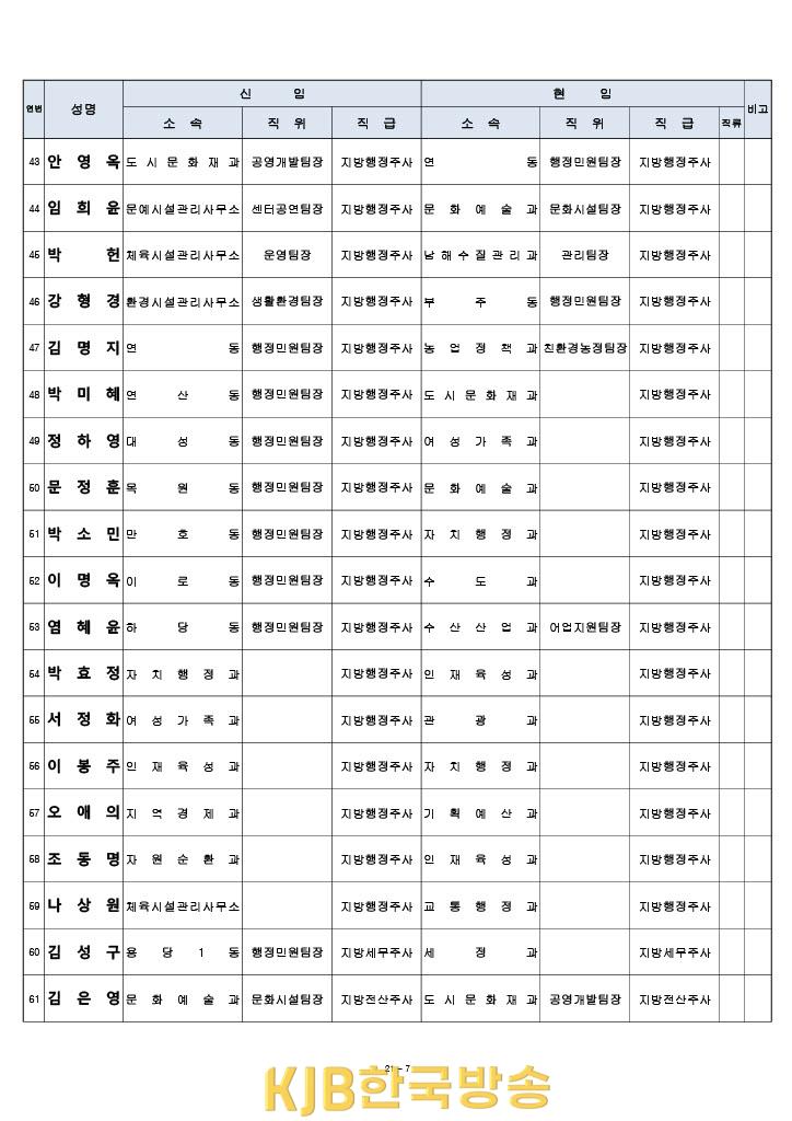목포시하반기 인사1 (7).jpg