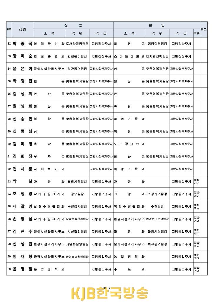 목포시하반기 인사1 (8).jpg