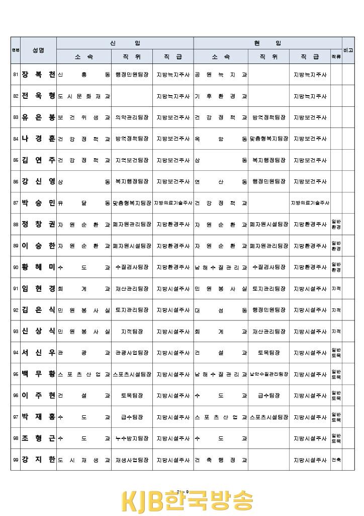 목포시하반기 인사1 (9).jpg