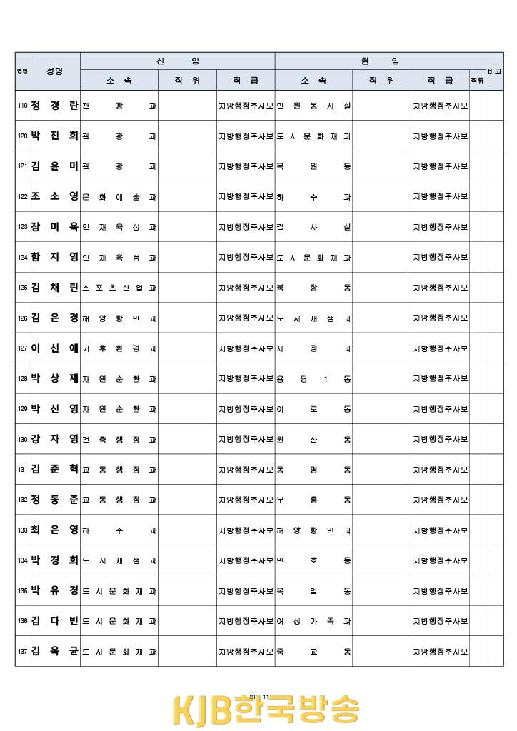 목포시하반기 인사1 (11).jpg