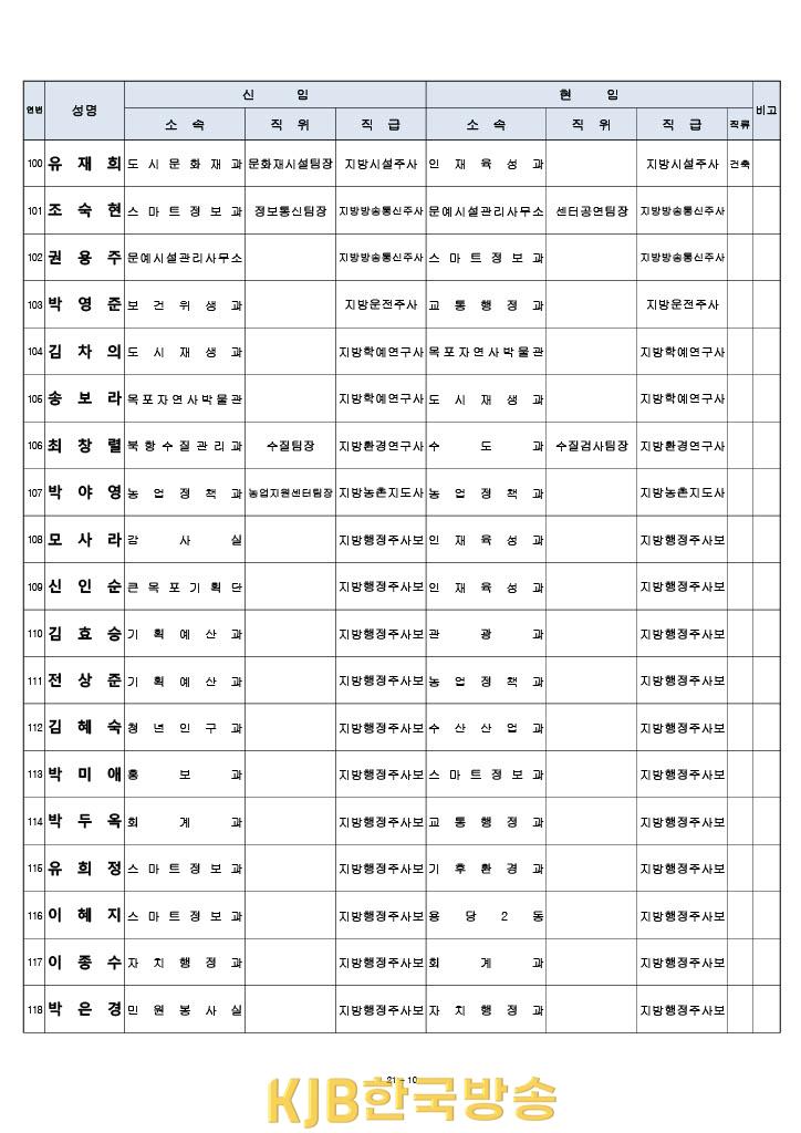 목포시하반기 인사1 (10).jpg