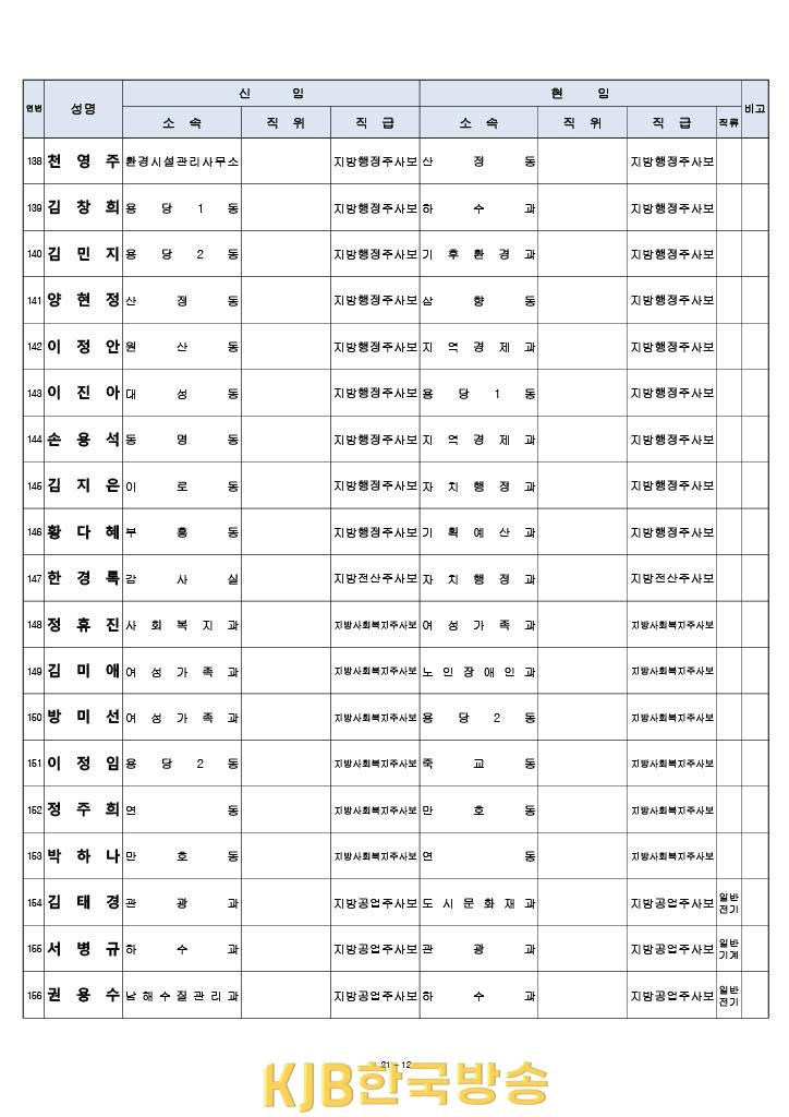 목포시하반기 인사1 (12).jpg