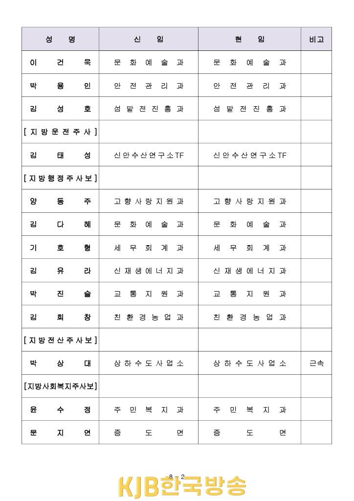 2023신안군 하반기 인사 (2).jpg