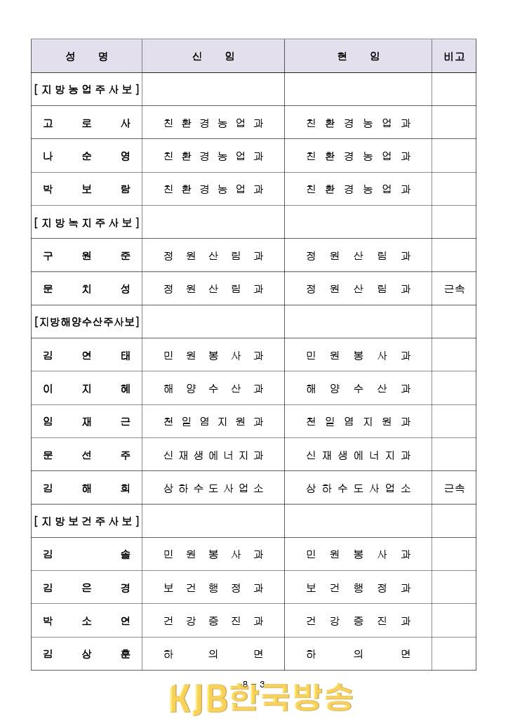 2023신안군 하반기 인사 (3).jpg