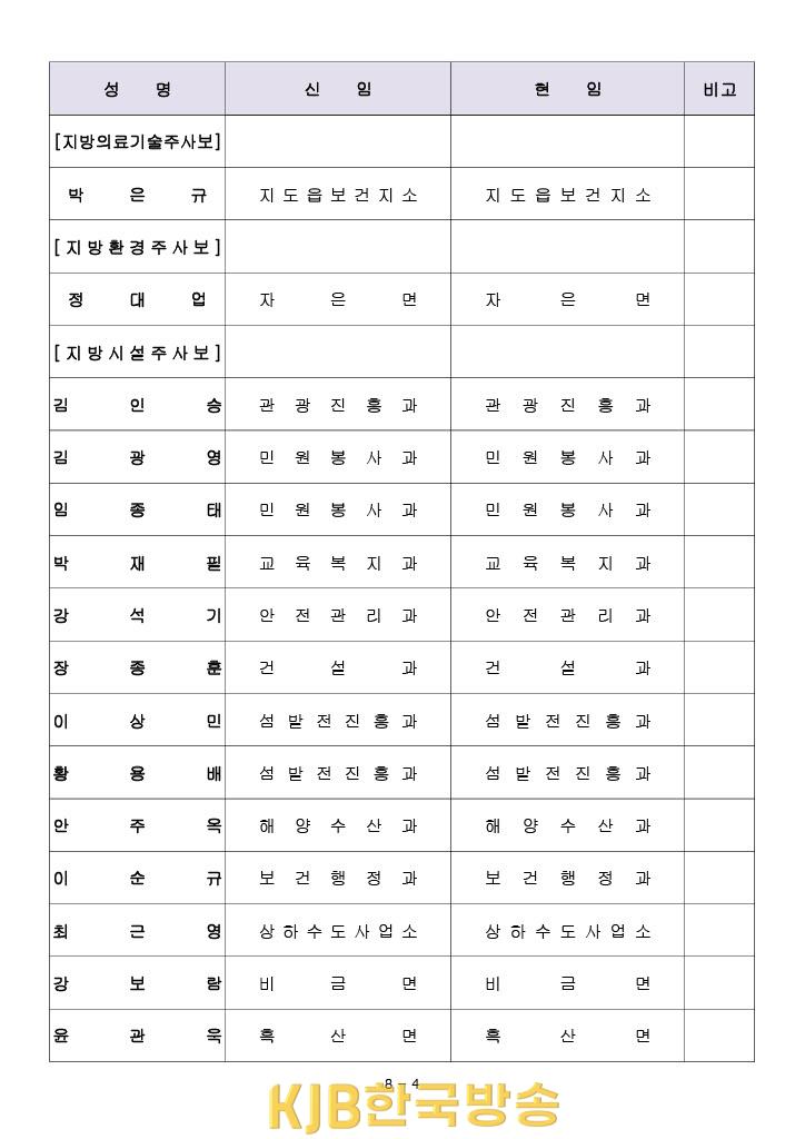 2023신안군 하반기 인사 (4).jpg