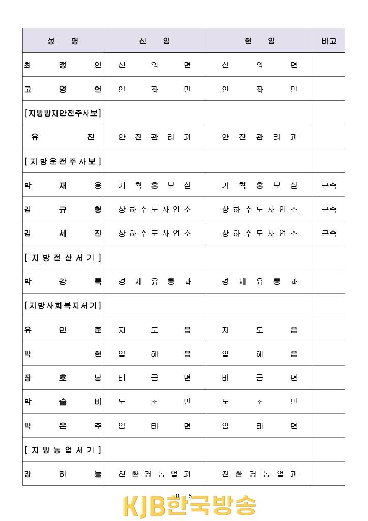 2023신안군 하반기 인사 (5).jpg