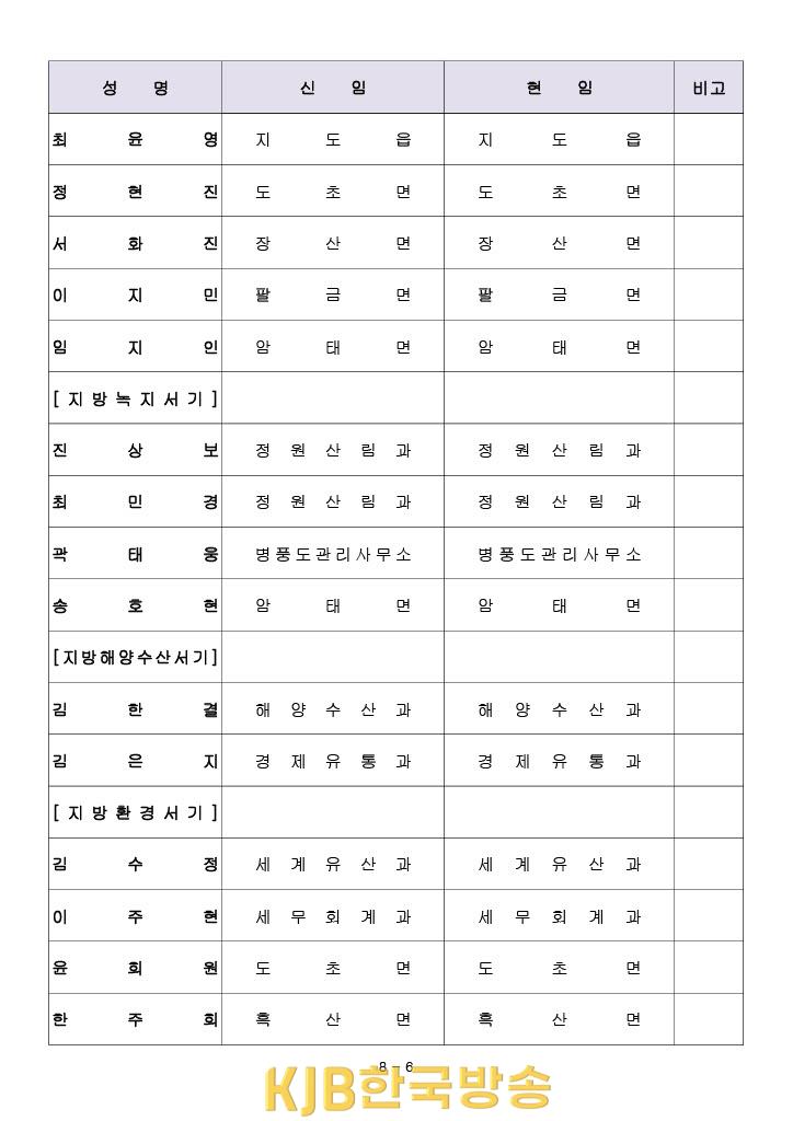 2023신안군 하반기 인사 (6).jpg