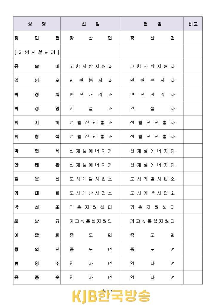 2023신안군 하반기 인사 (7).jpg