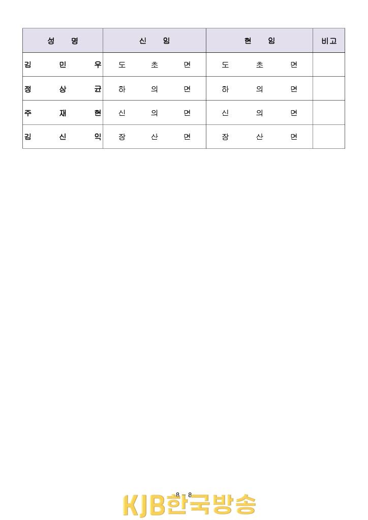 2023신안군 하반기 인사 (8).jpg