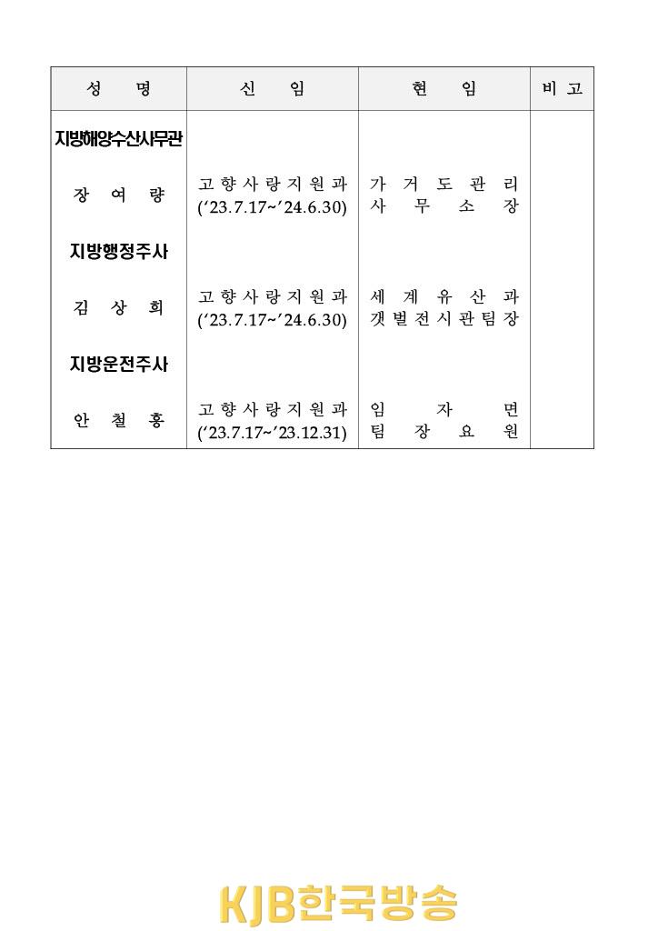 2023_7_17신안군인사발령 (3).jpg