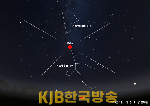 정남진 천문과학관, 페르세우스 유성우 관측.png