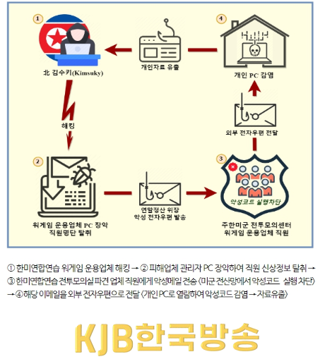 사이버.PNG