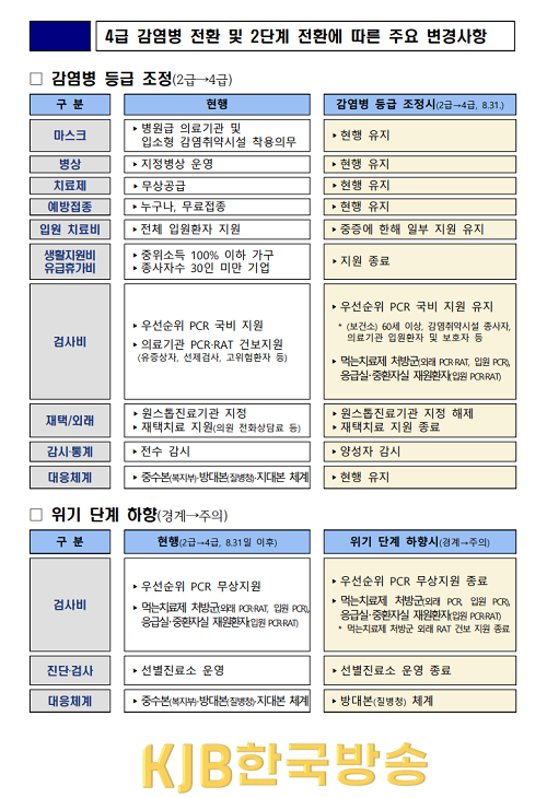 전염병 전환에 따른 주요 변경사항.png