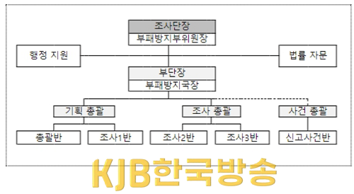 조사단.PNG
