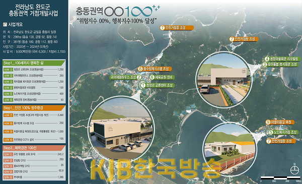 완도군 충동권역 일반농산어촌개발사업 계획도.png