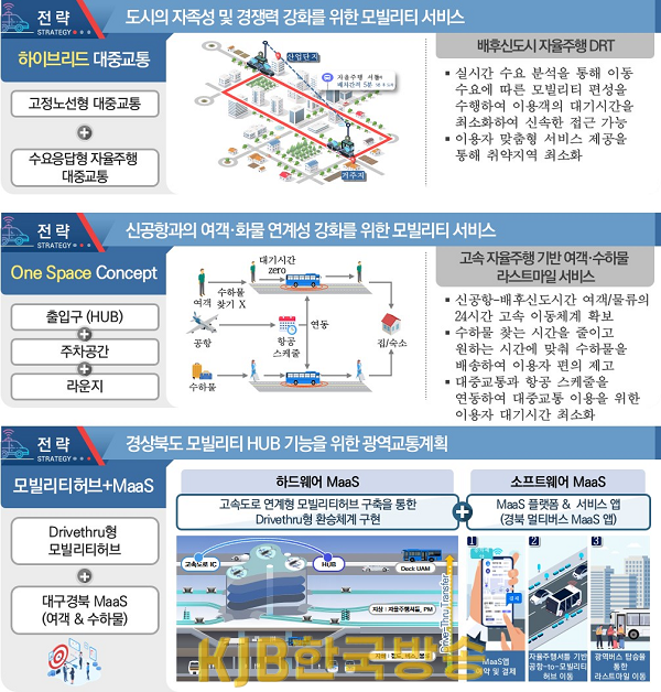 추진전략도.png