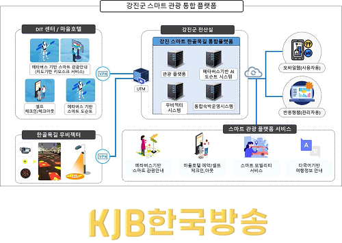 생활밀착형 도시재생 스마트기술 지원사업- 강진군 사업계획도.png