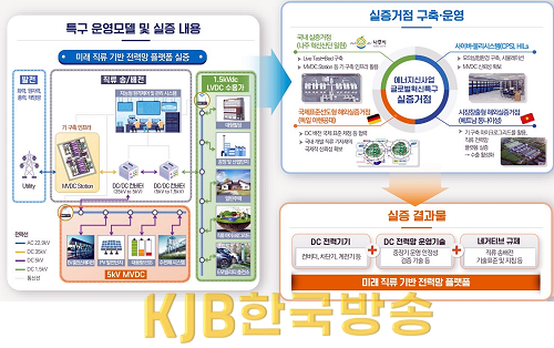 글로벌혁신특구 운영 모델 개념도.png