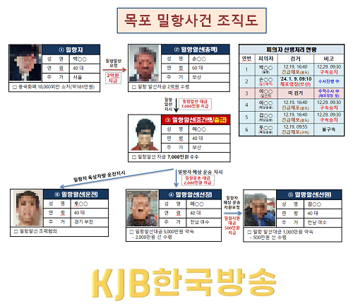 밀항사건 조직도.png