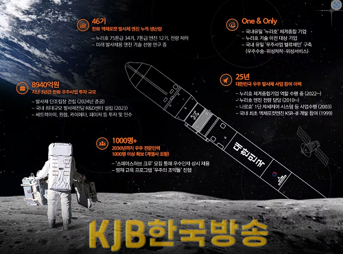 한화에어로스페이스 우주산업 추진 계획.png