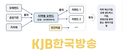 지역혁신 벤처펀드 운용구조.png
